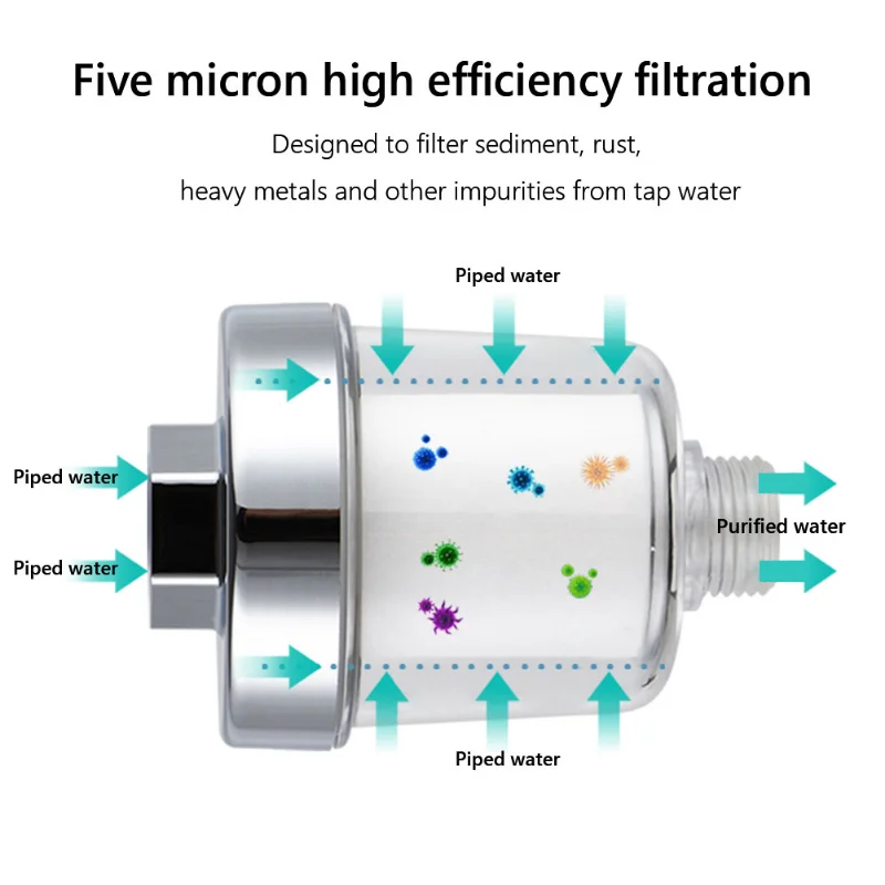 Universal Faucet Filter PP Cot - огляд і ціна Home Bathroom Water Filter
