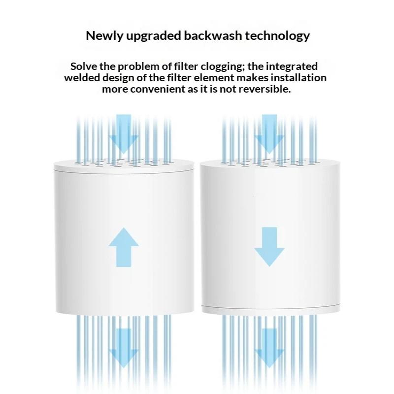 New 15/20 Stages High Output S - огляд і ціна Home Bathroom Water Filter